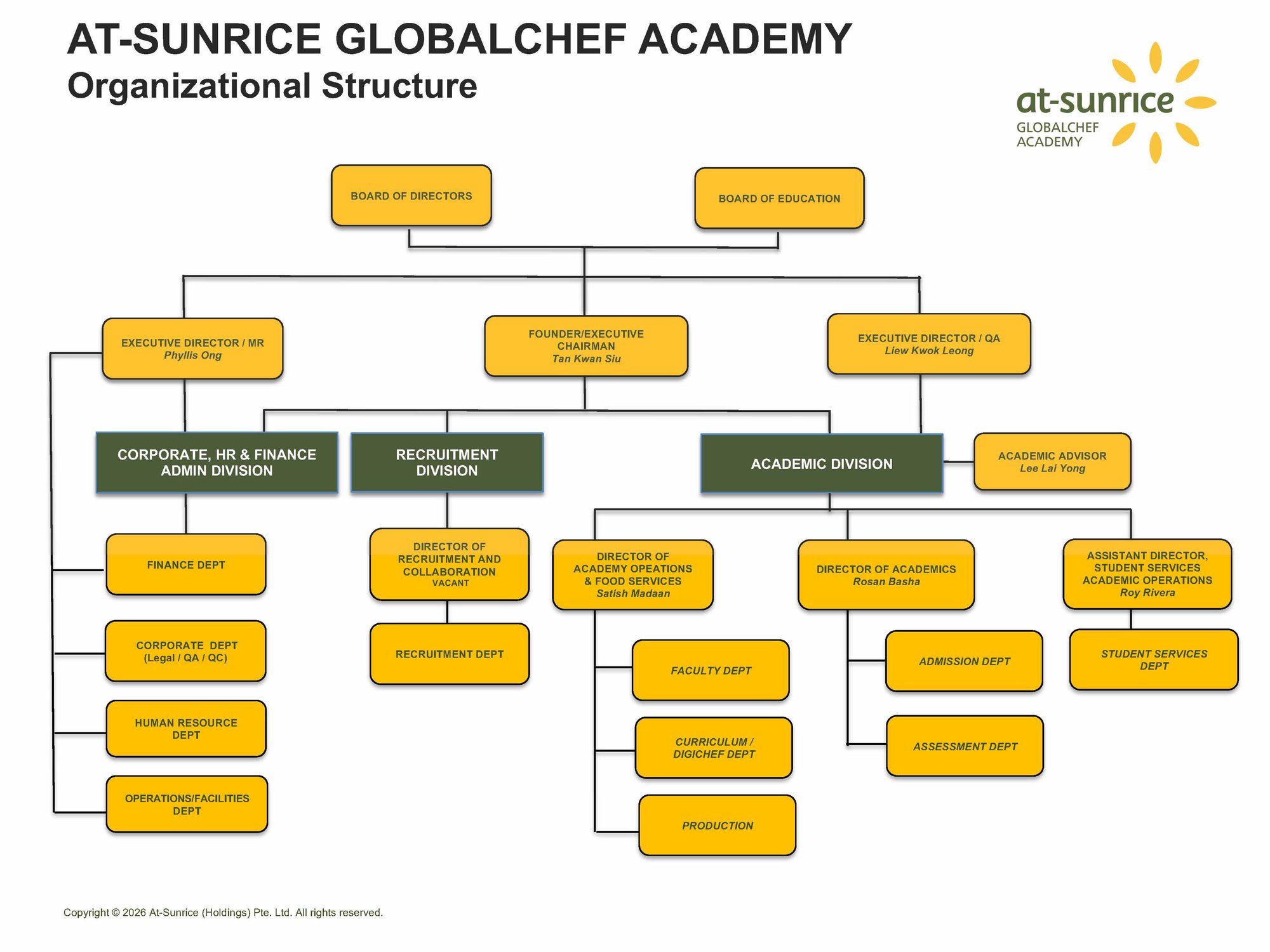 20260130_2026 ORG CHART ERF V1-3-1 20260130_2026 ORG CHART ERF V1-3-1