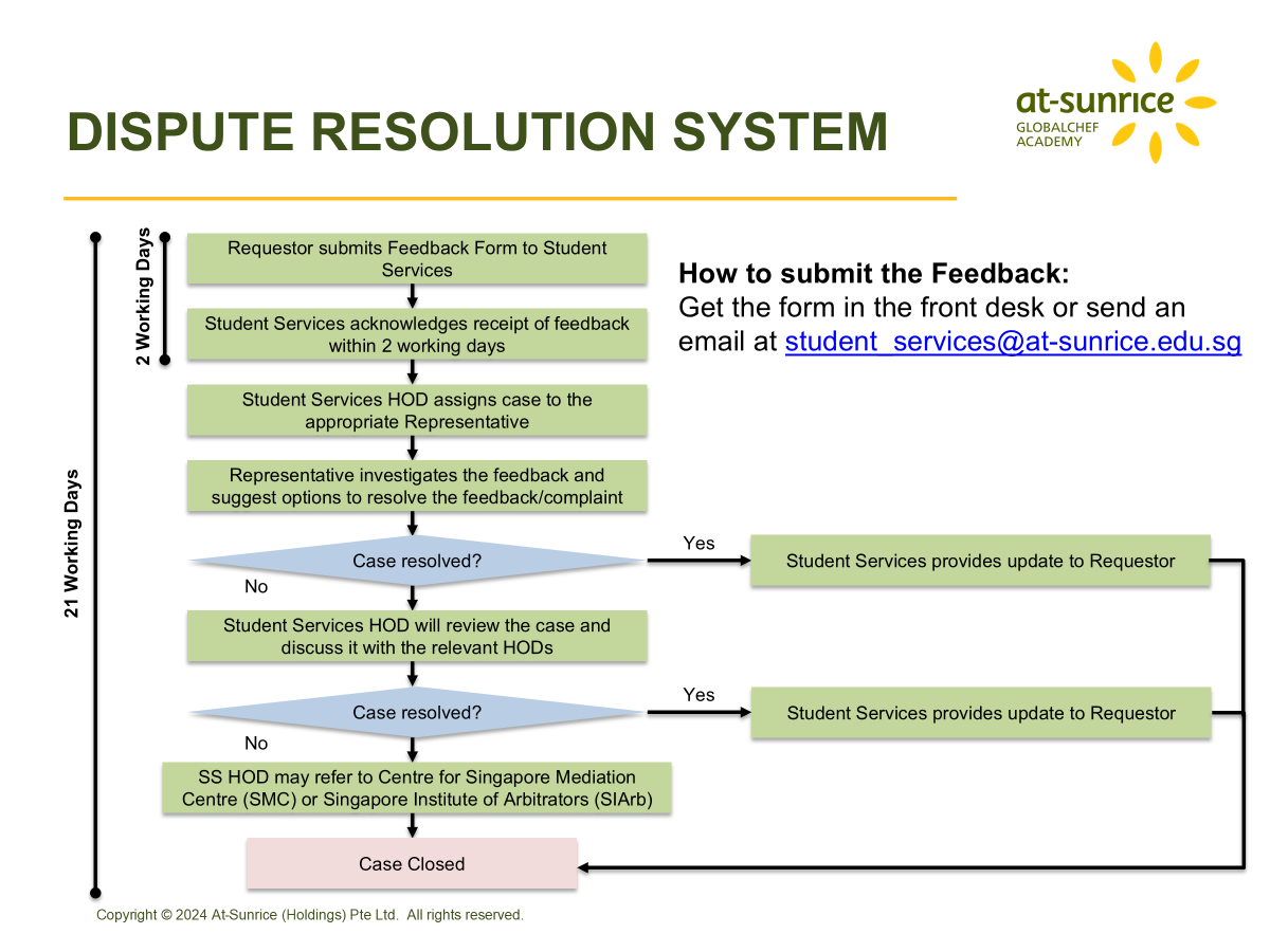 Dispute Resolution System