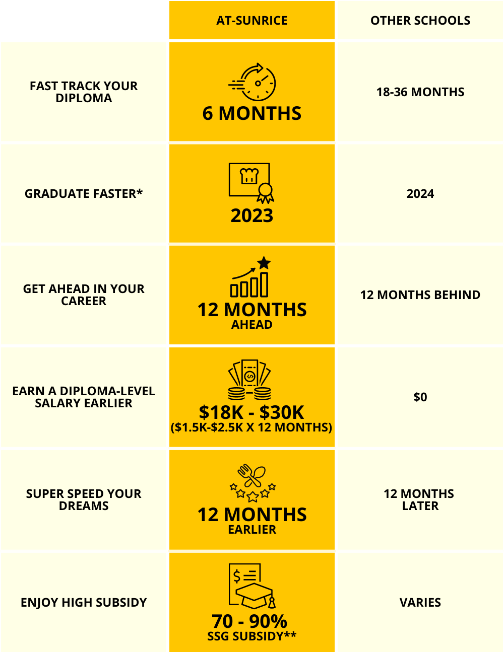 Hi Speed Diploma Advantages (5)