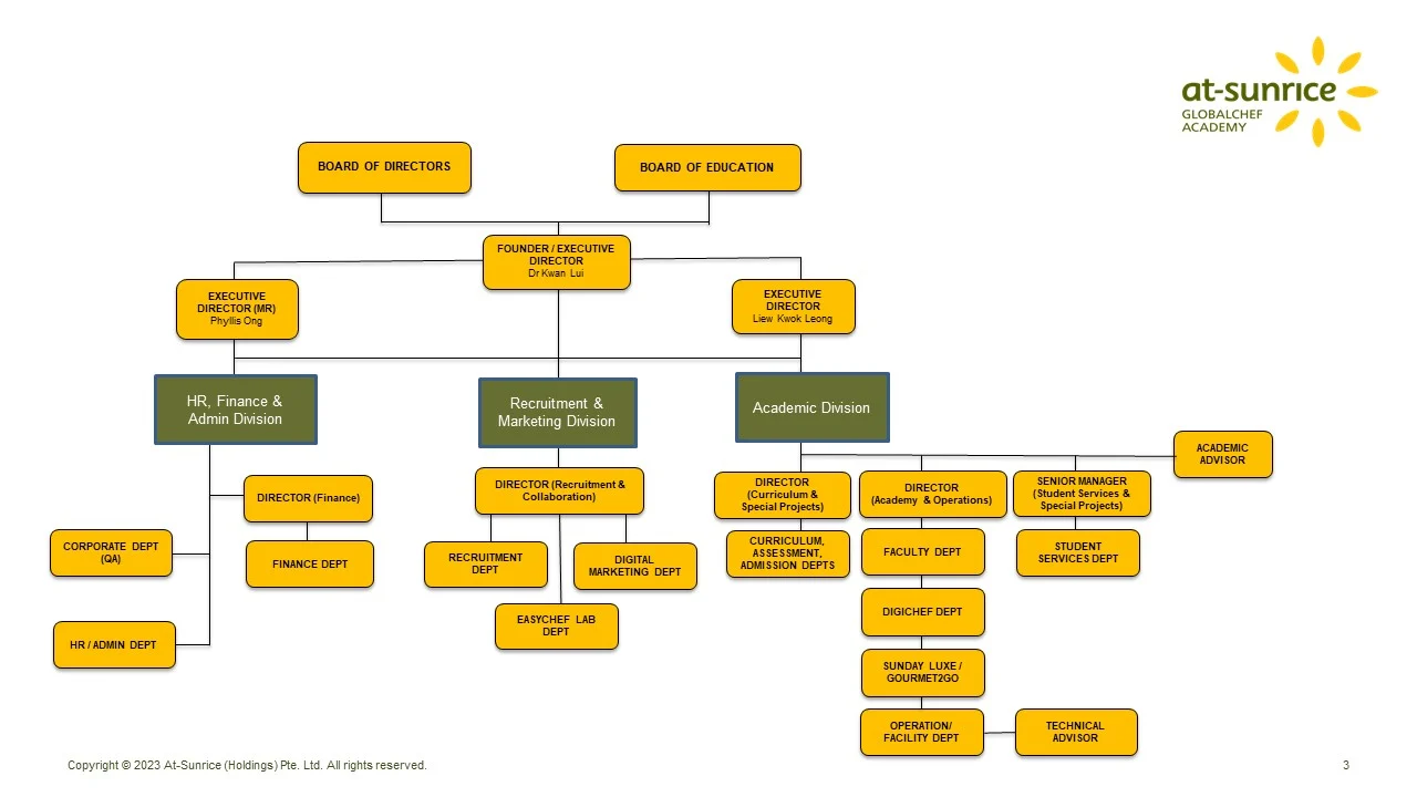 org chart-1